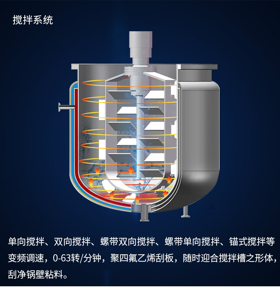 官網(wǎng)真空乳化機上均質(zhì)_08