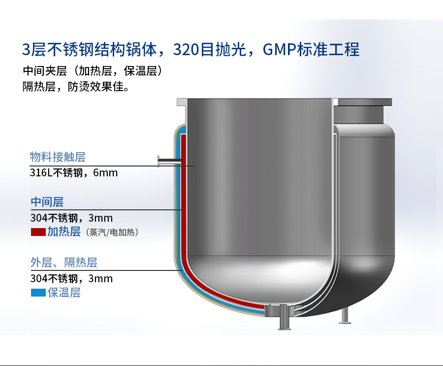 官網(wǎng)真空乳化機上均質(zhì)_05