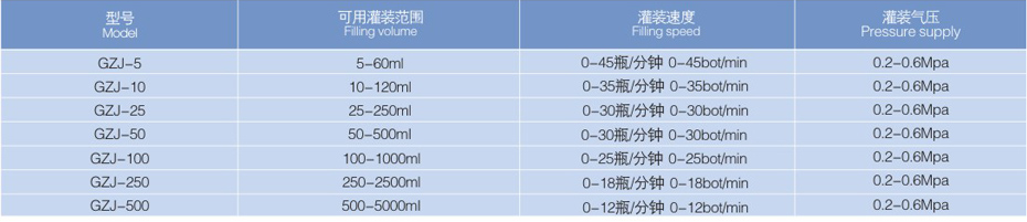 恒溫灌裝機(jī)2